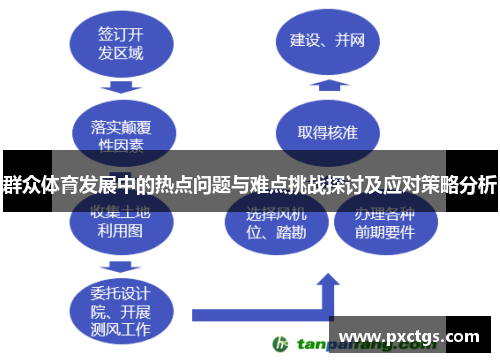 群众体育发展中的热点问题与难点挑战探讨及应对策略分析