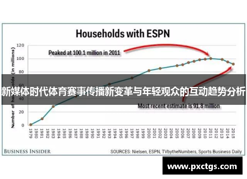 新媒体时代体育赛事传播新变革与年轻观众的互动趋势分析